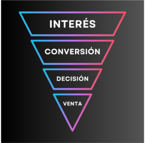 Infografía sobre SEO y Marketing Digital 2026, La Guía para Escalar Negocios con envudos de ventas